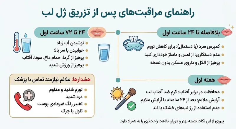 اینفوگرافی مراقبت از لب بعد تزریق ژل